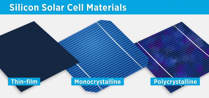 مونوکریستال، پلی‌کریستال و لایه‌نازک، انواع فن‌آوری‌ پنل‌های خورشیدی