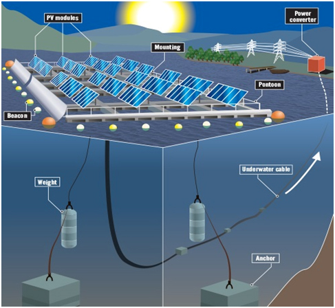 نحوه کابل‌کشی نیروگاه‌های خورشیدی شناور