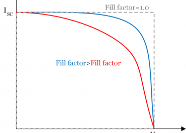 ضریب fill factor پنل خورشیدی