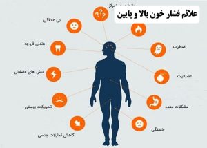 علائم فشار خون بالا و پایین | فشار خون پایین و کلیه  | علت بالا و پایین رفتن فشار خون | علائم فشار خون عصبی | علائم فشار خون پایین