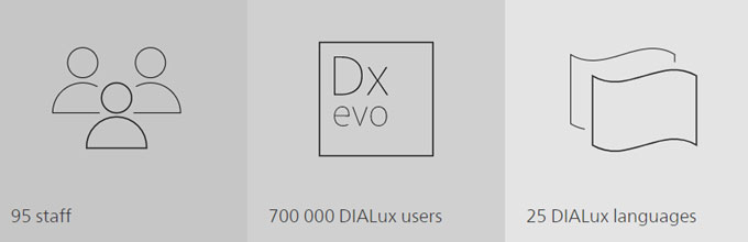 زبان های نرم افزار DIALux Evo و تعداد کاربران آن
