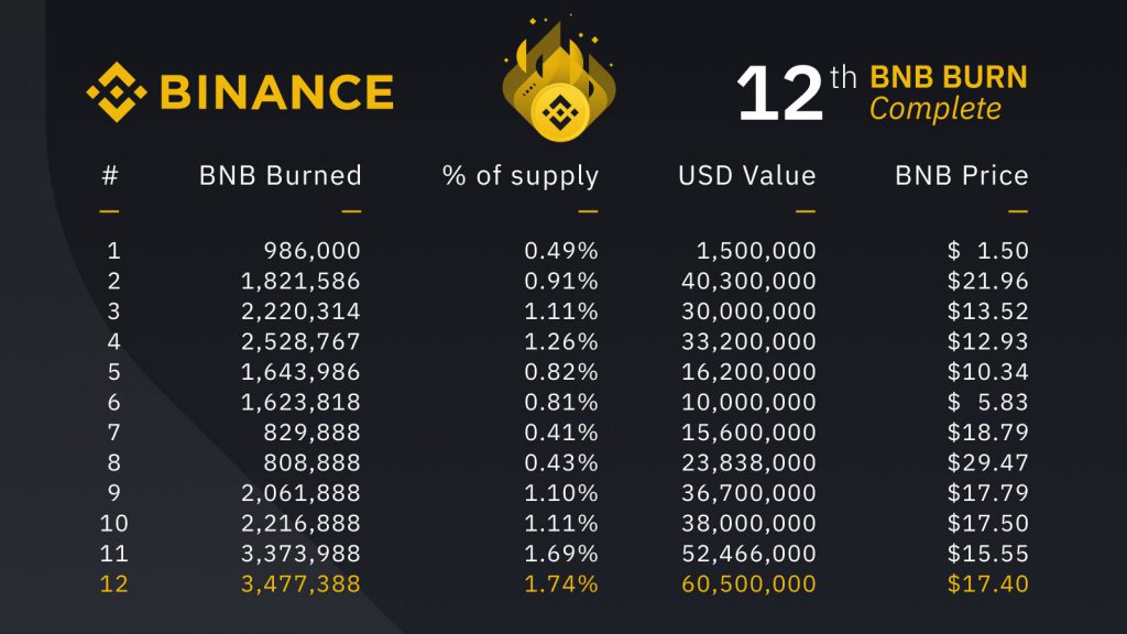 12thCoinBurn