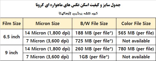 ماهواره کرونا