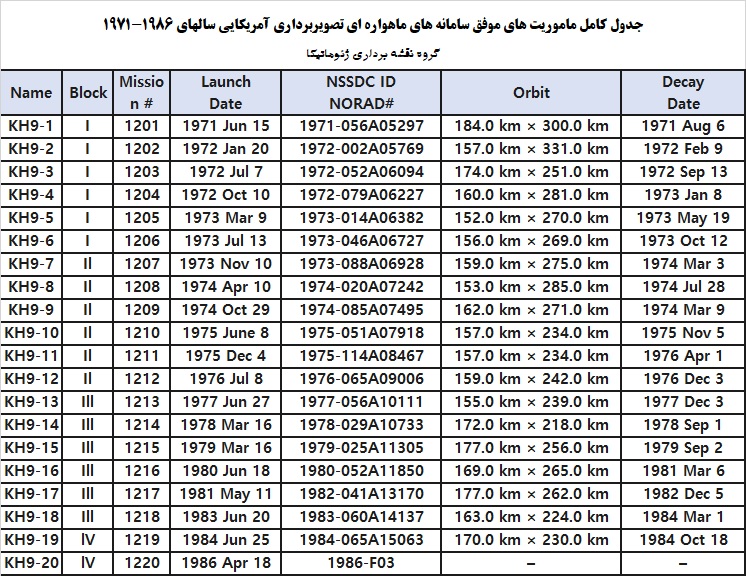 عکس ماهواره ای کرونا