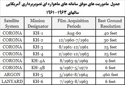 عکس ماهواره ای کرونا