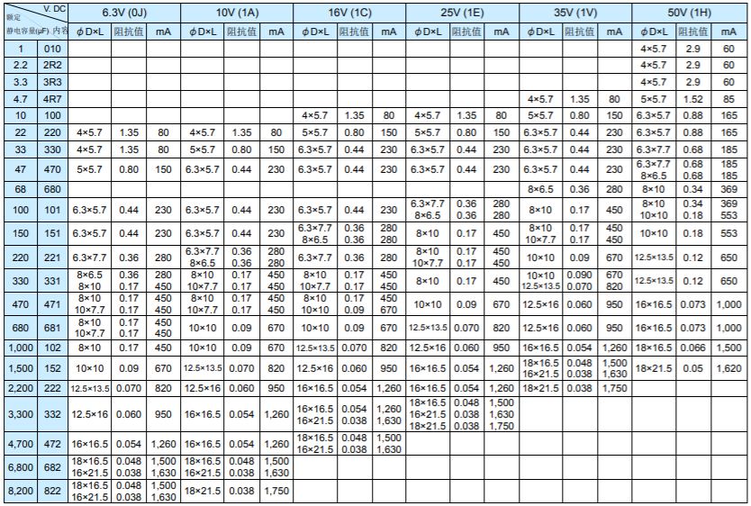 جدول ابعاد خازن الکترولیت smd نحوه خواندن کد ابعاد مشخصات اطلاعات خازن الکترولیت اس ام دی