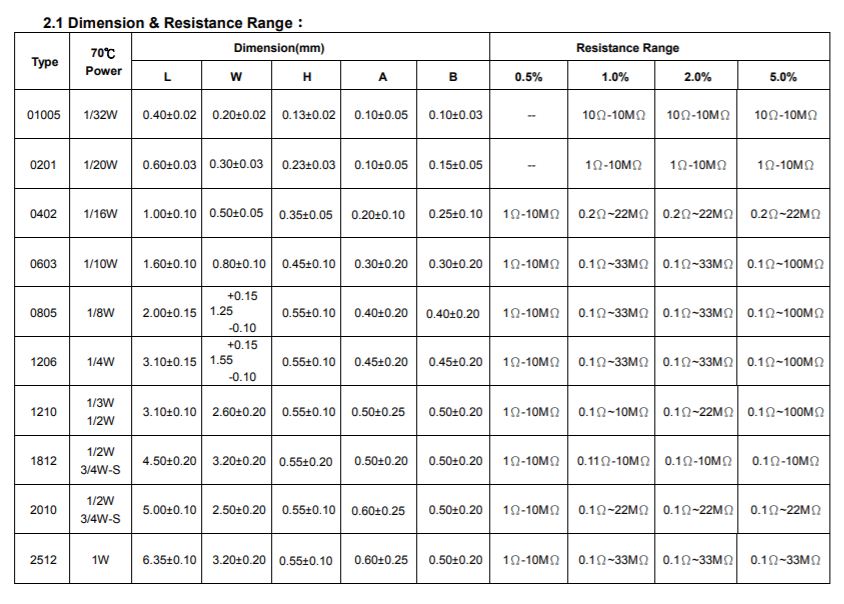 جدول سایز راهنما دیتاشیت ابعاد پکیج کد قیمت فروش خرید انواع مقاومت اس ام دی smd