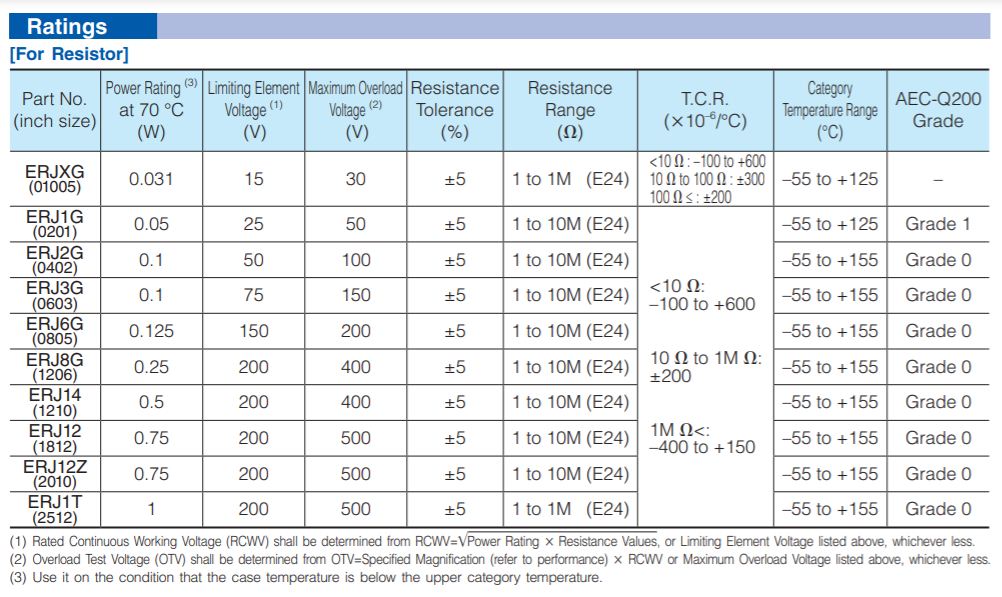 دیتاشیت جدول ابعاد سایز نحوه خواندن کد توان مقاومت 805 اس ام دی smd