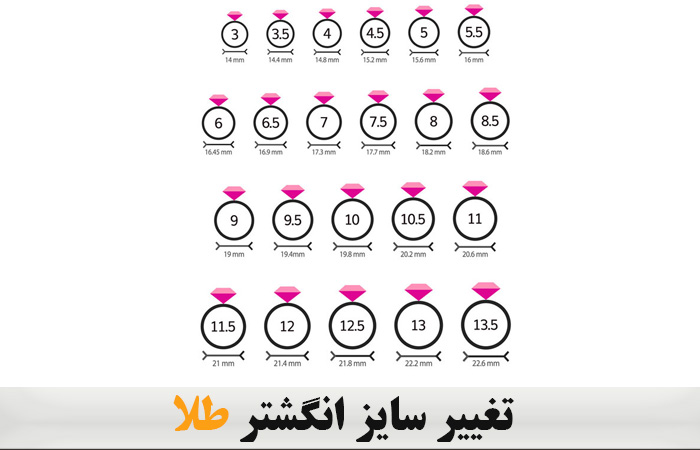 معرفی چند روش راحت برای تغییر سایز انگشتر طلا 