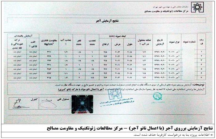 Brick-Test-www.nanokasra.com