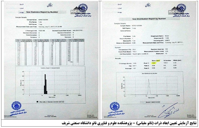 Nano-Test-www.nanokasra.com