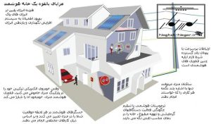 طراحی خانه پیش ساخته