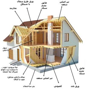 ساخت خانه پیش ساخته