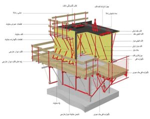 طراحی سازه پیش ساخته با CAD