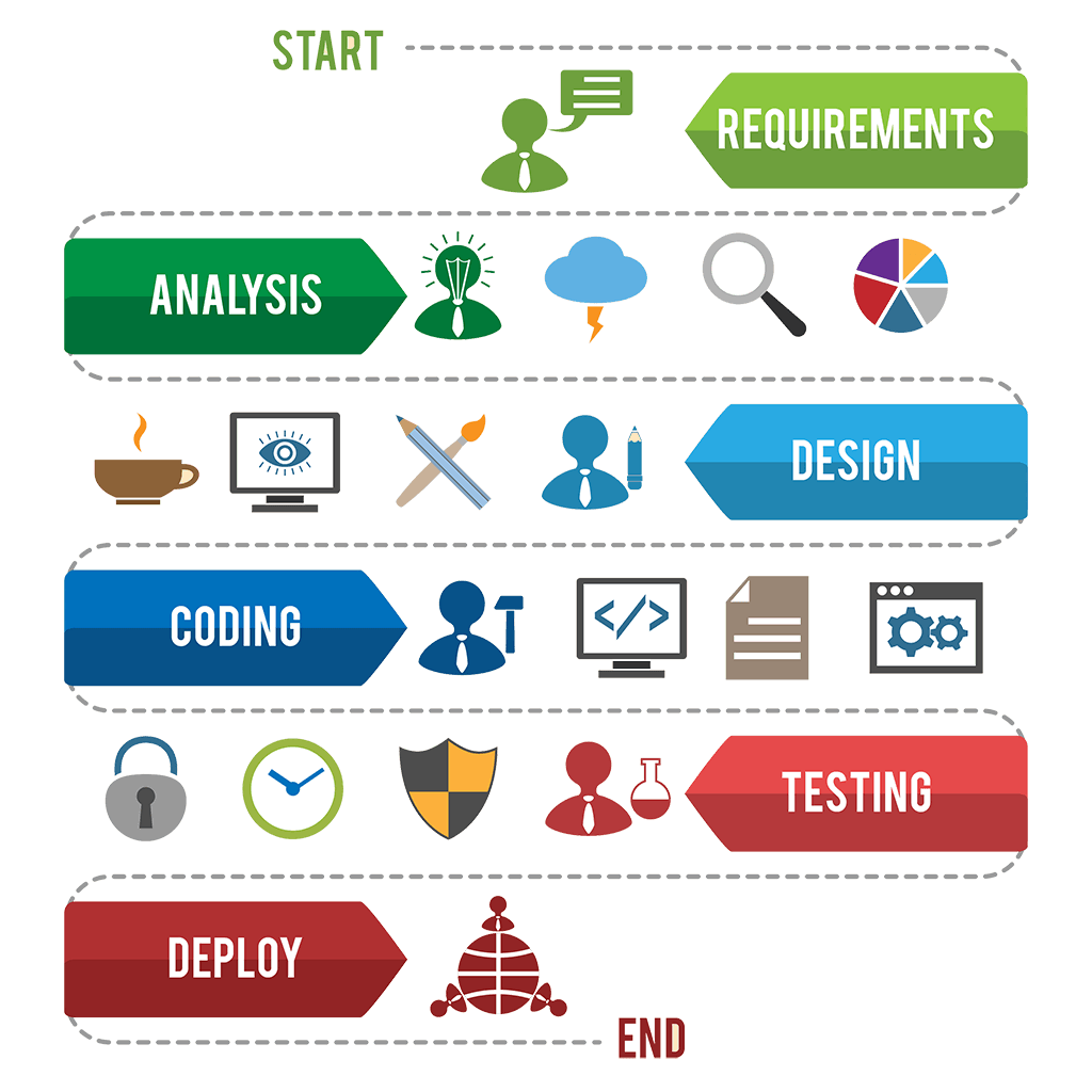 software-development-1