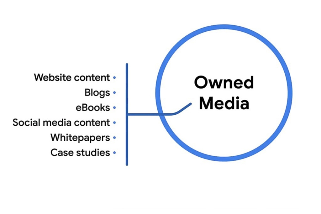 رسانه مالکیتی (Owned Media) در دیجیتال مارکتینگ