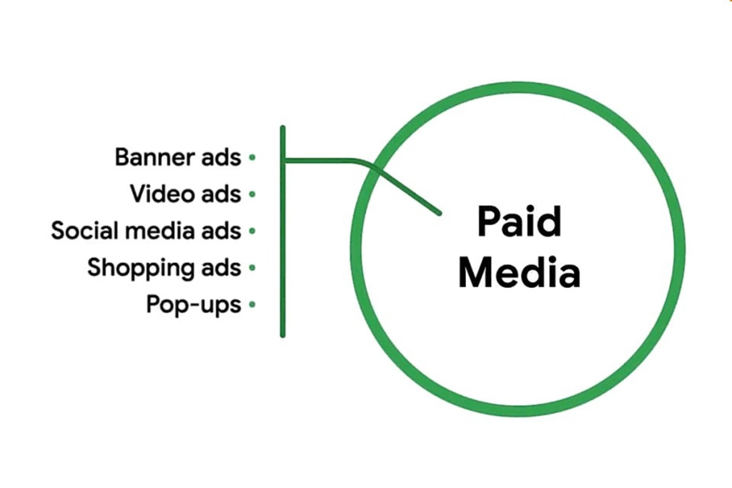 رسانه‌ پولی (Paid Media) در دیجیتال مارکتینگ