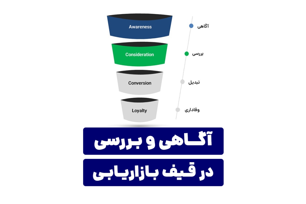 آگاهی و بررسی در قیف بازاریابی