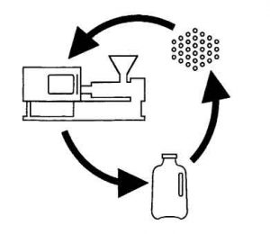 چرخه مواد ترموپلاستیکمقاومت مکانیکی در طراحی علمی قطعات پلاستیکی خدمات علمی تزریق پلاستیک و طراحی قالب علمی تخصصی 