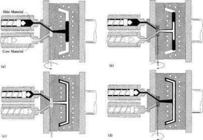 قالب گیری تزریقی همزمان (بخش دوم) قالب تزریق پلاستیک ساخت و طراحی شبیه سازی فرآیند با استفاده از نرم افزار مولد فلو
