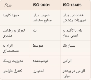 استاندارد پزشکی