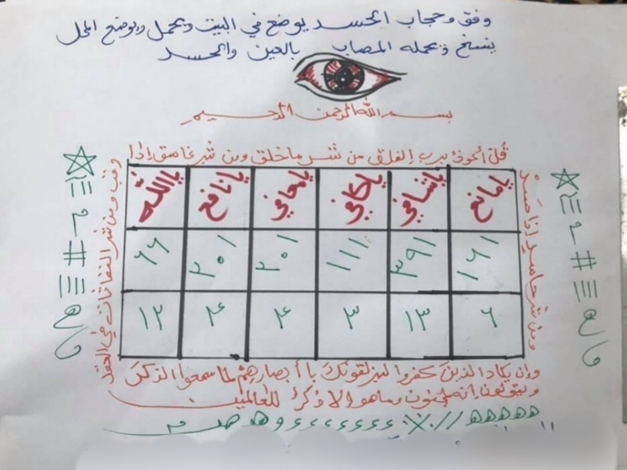 دعا و طلسم چشم زخم