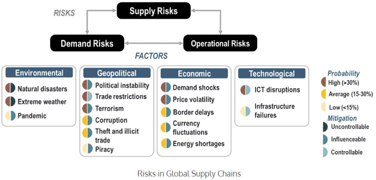 supply-chain-risk-management-plan-template-templates-restiumani