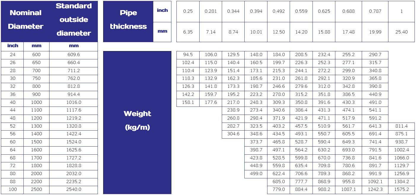 tot company spirally welded large diameter pipe product matrix